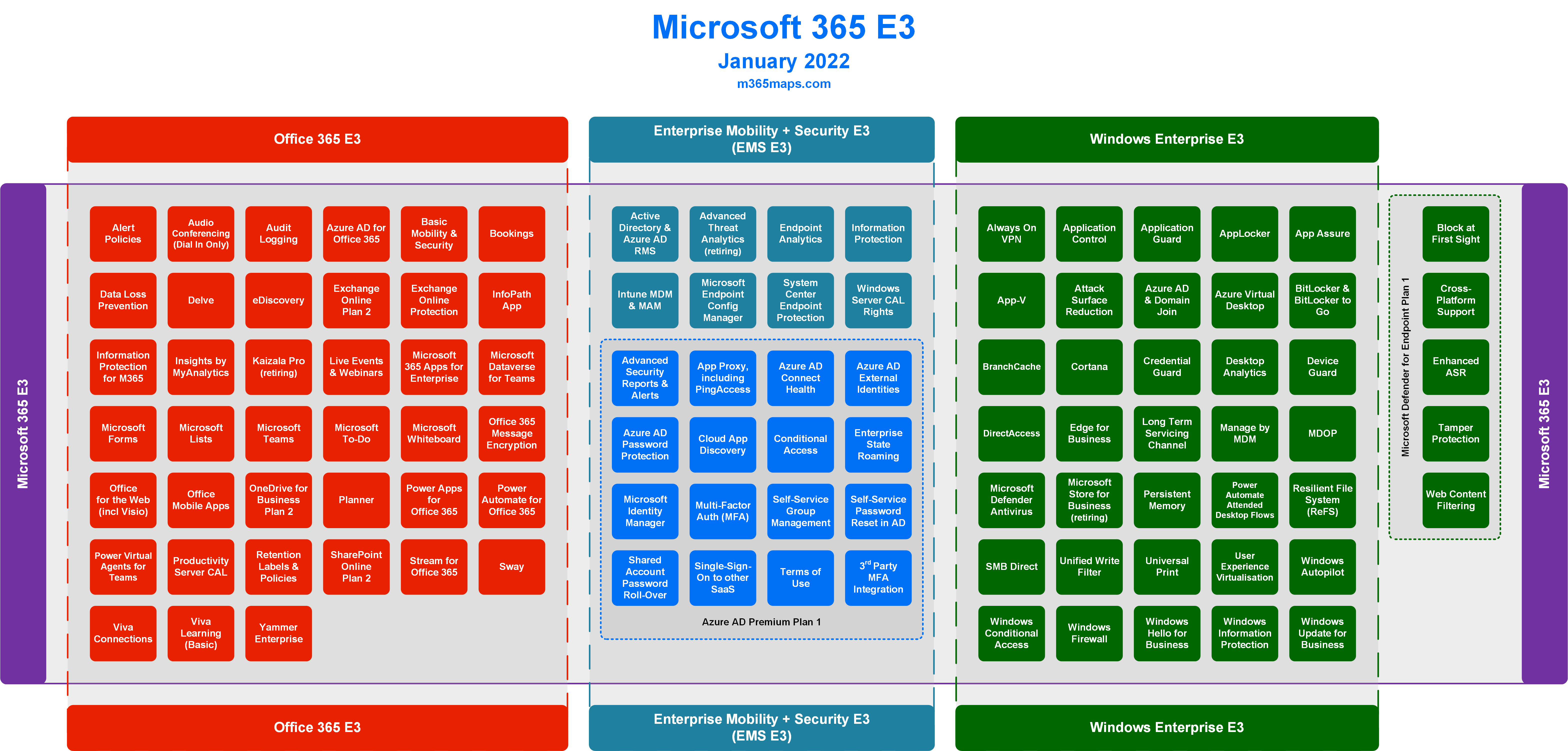 Microsoft 365 Enterprise - E3 | M365 Maps